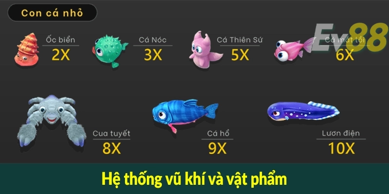 Hệ thống vũ khí và vật phẩm